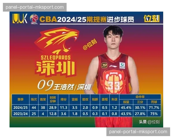 【2026年4月CBA联赛·赛事筹办·通讯下赛季CBA计划增加至52轮常规赛，赛程草案已提交各队讨论